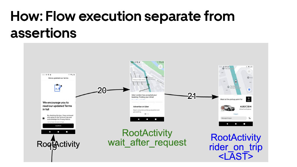 DragonCrawl: Shifting Mobile Testing to the Left with AI — slide 5