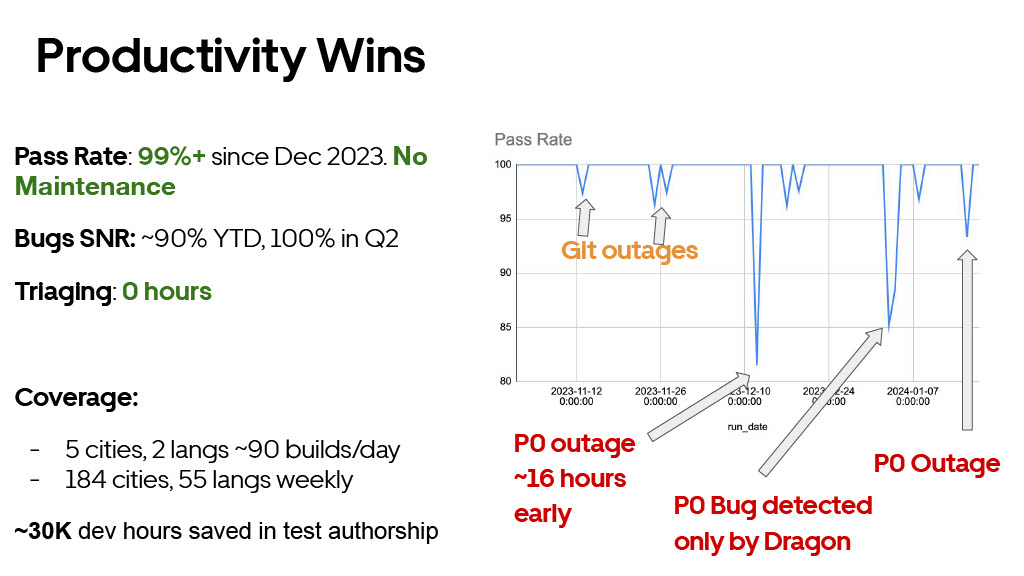 DragonCrawl: Shifting Mobile Testing to the Left with AI — slide 9