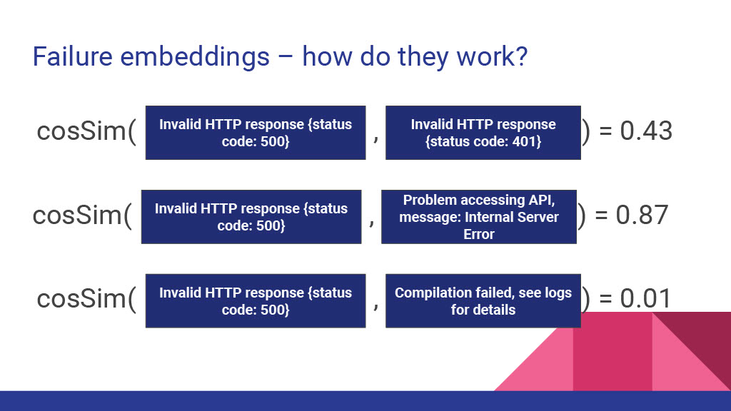Improving and Automating Build Failure Investigations Using Semantic Embeddings — slide 12
