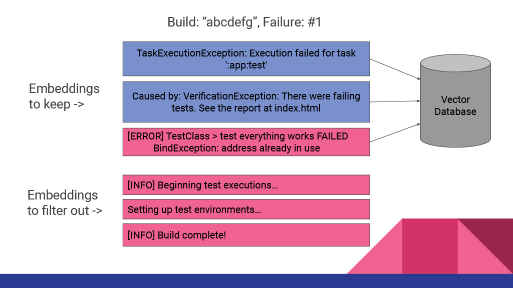 Improving and Automating Build Failure Investigations Using Semantic Embeddings — slide 17