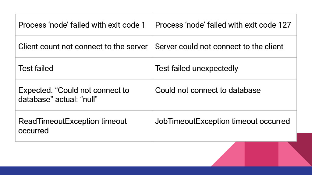 Improving and Automating Build Failure Investigations Using Semantic Embeddings — slide 8