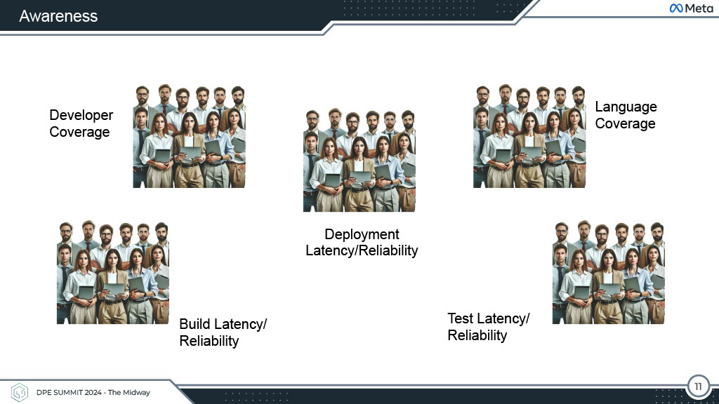 Productivity Beyond Dashboards — slide 11
