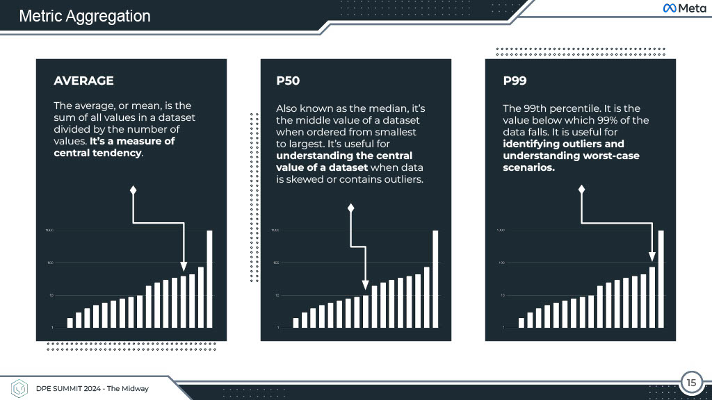 Productivity Beyond Dashboards — slide 15