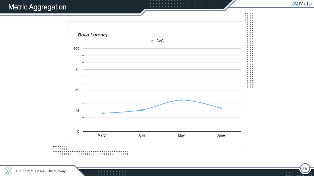 Productivity Beyond Dashboards — slide 16