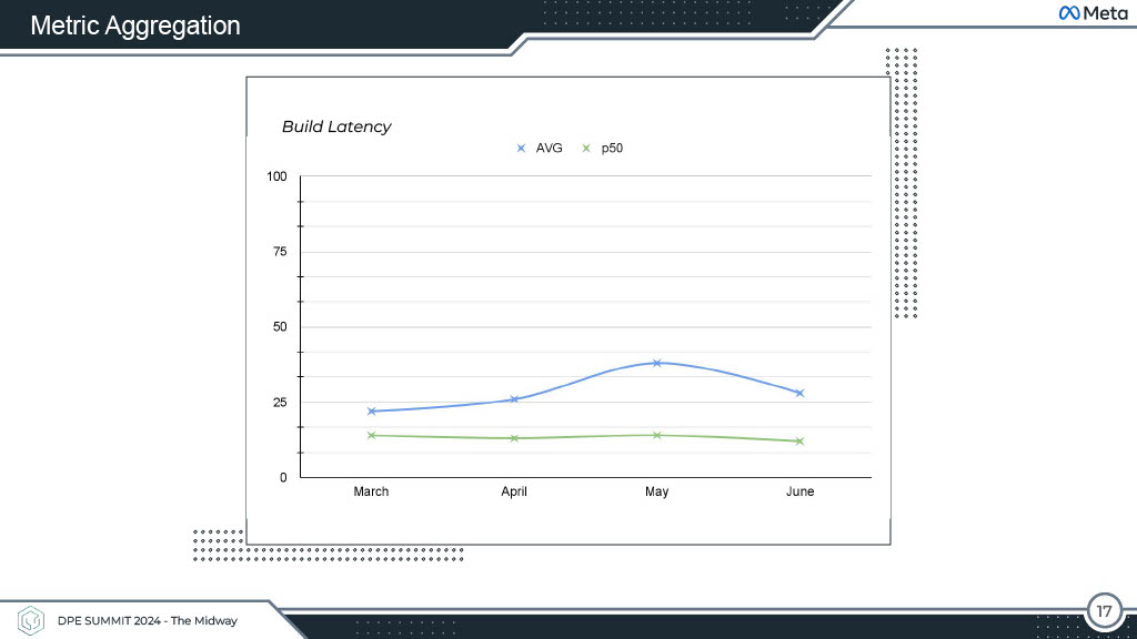 Productivity Beyond Dashboards — slide 17