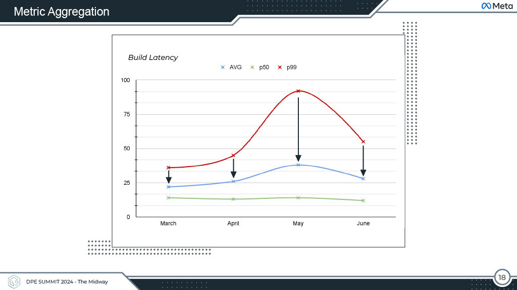 Productivity Beyond Dashboards — slide 18