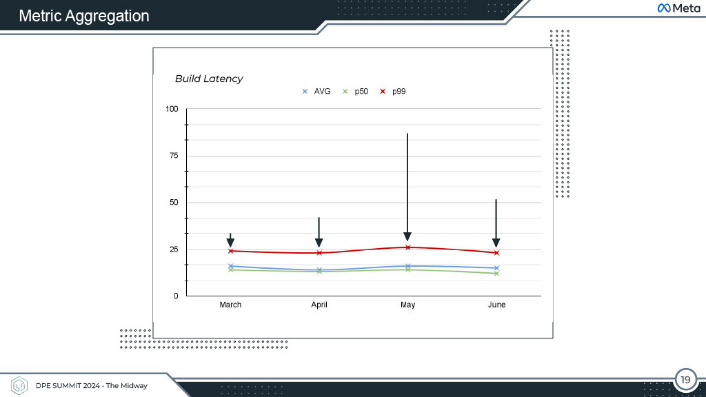 Productivity Beyond Dashboards — slide 19