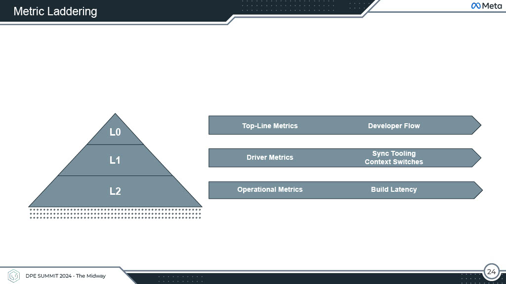 Productivity Beyond Dashboards — slide 24