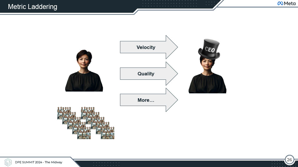 Productivity Beyond Dashboards — slide 26