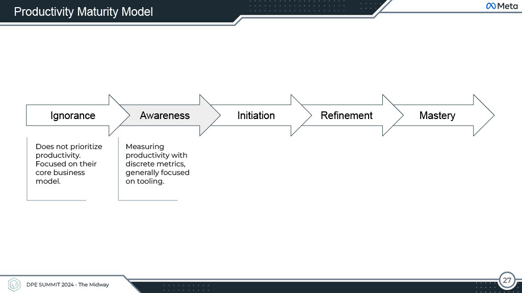 Productivity Beyond Dashboards — slide 27