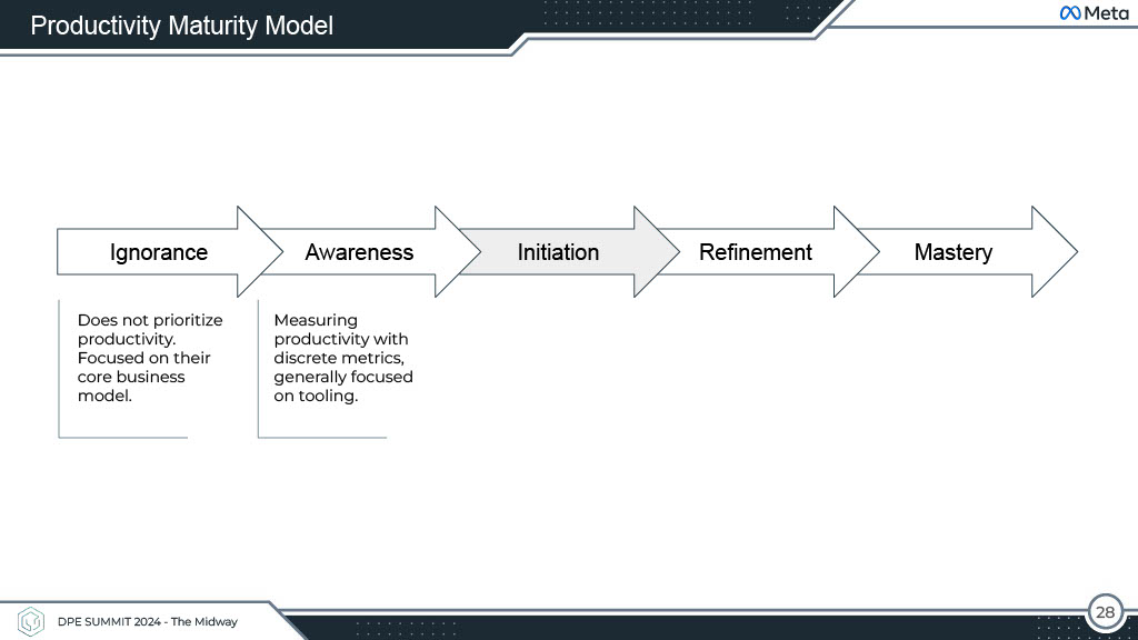 Productivity Beyond Dashboards — slide 28