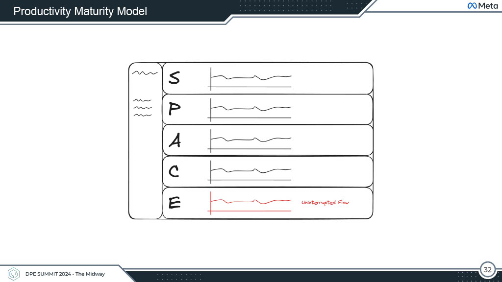 Productivity Beyond Dashboards — slide 32