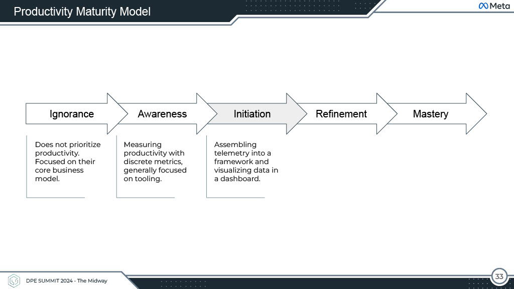 Productivity Beyond Dashboards — slide 33