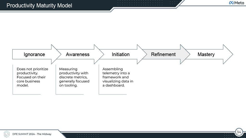 Productivity Beyond Dashboards — slide 34