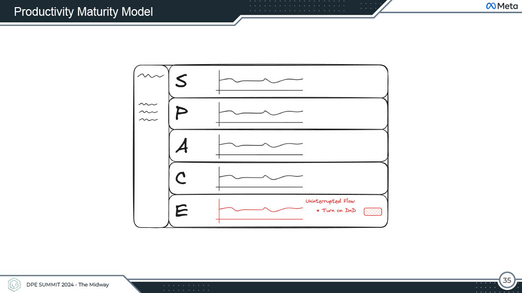 Productivity Beyond Dashboards — slide 35