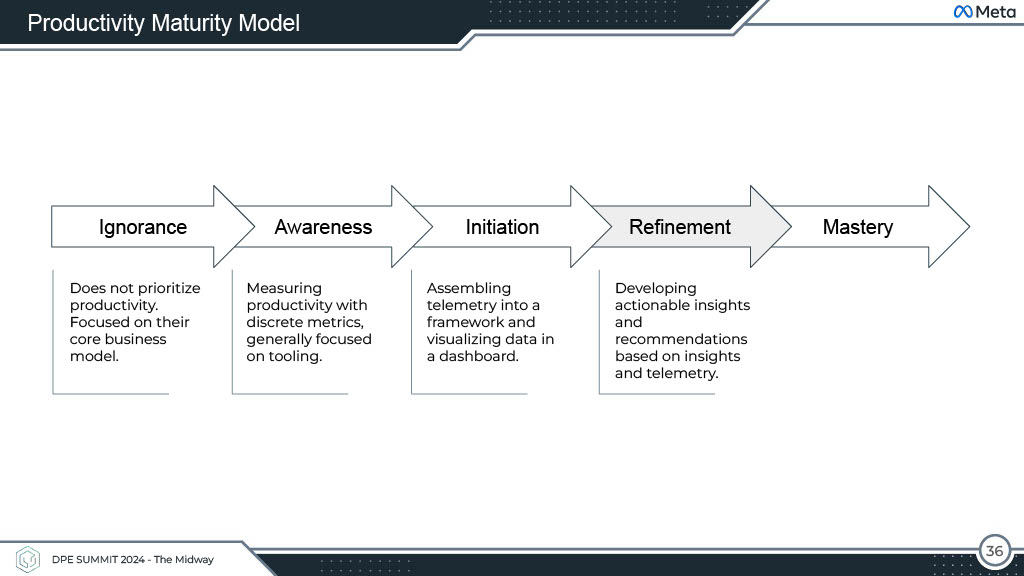 Productivity Beyond Dashboards — slide 36