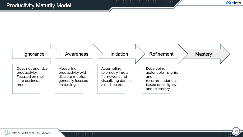 Productivity Beyond Dashboards — slide 39