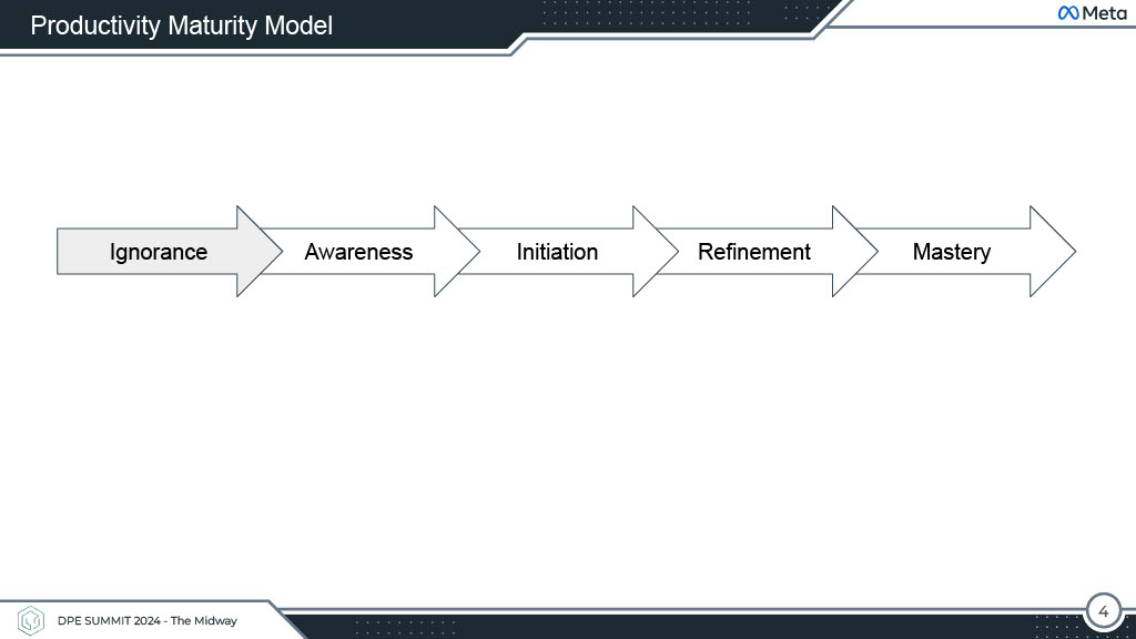 Productivity Beyond Dashboards — slide 4