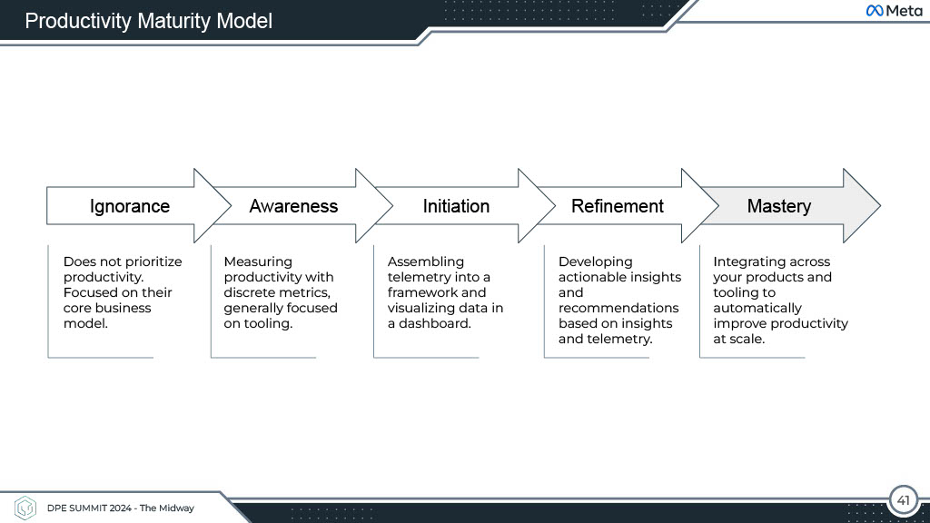 Productivity Beyond Dashboards — slide 41
