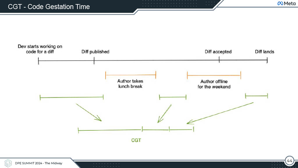 Productivity Beyond Dashboards — slide 44
