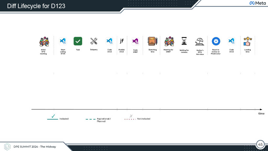 Productivity Beyond Dashboards — slide 45