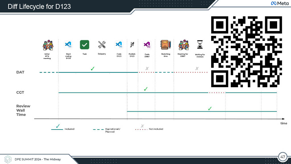 Productivity Beyond Dashboards — slide 47