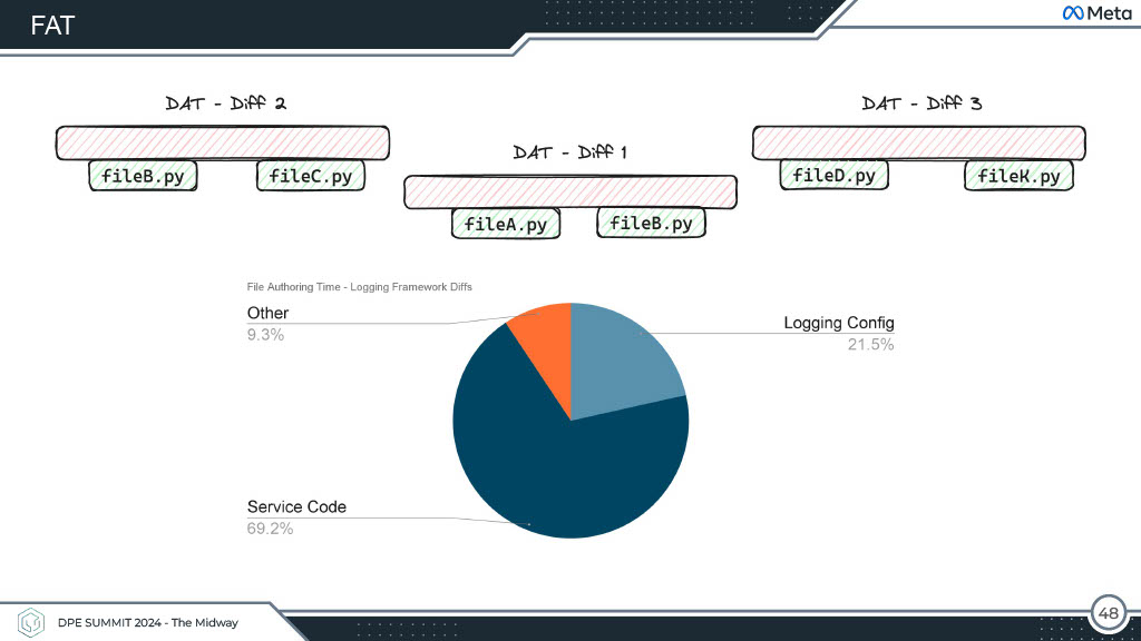 Productivity Beyond Dashboards — slide 48
