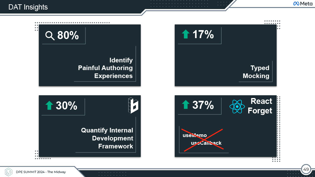 Productivity Beyond Dashboards — slide 49