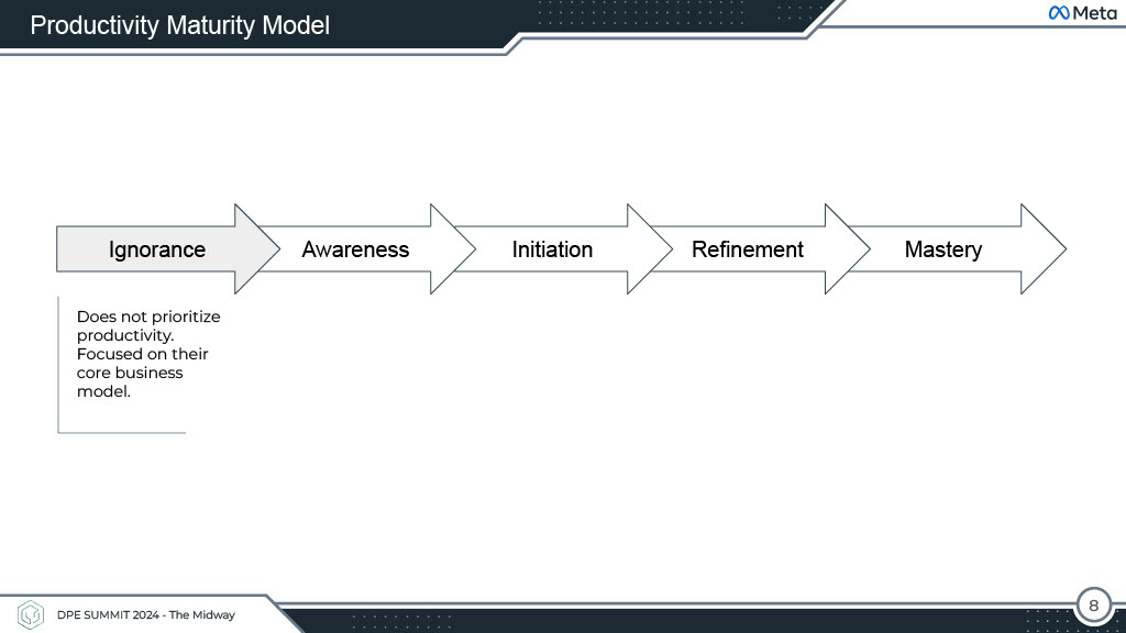 Productivity Beyond Dashboards — slide 8