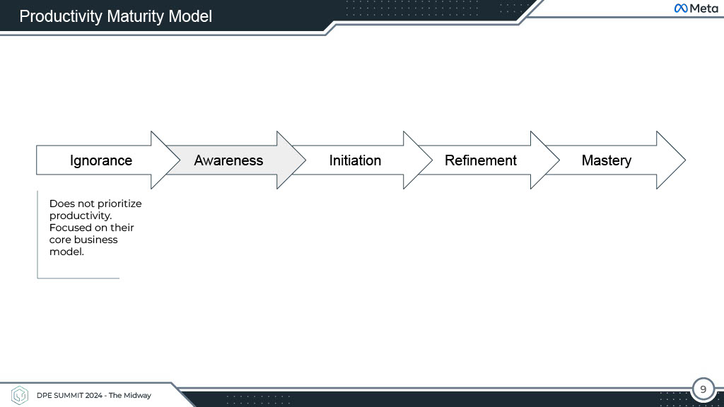 Productivity Beyond Dashboards — slide 9