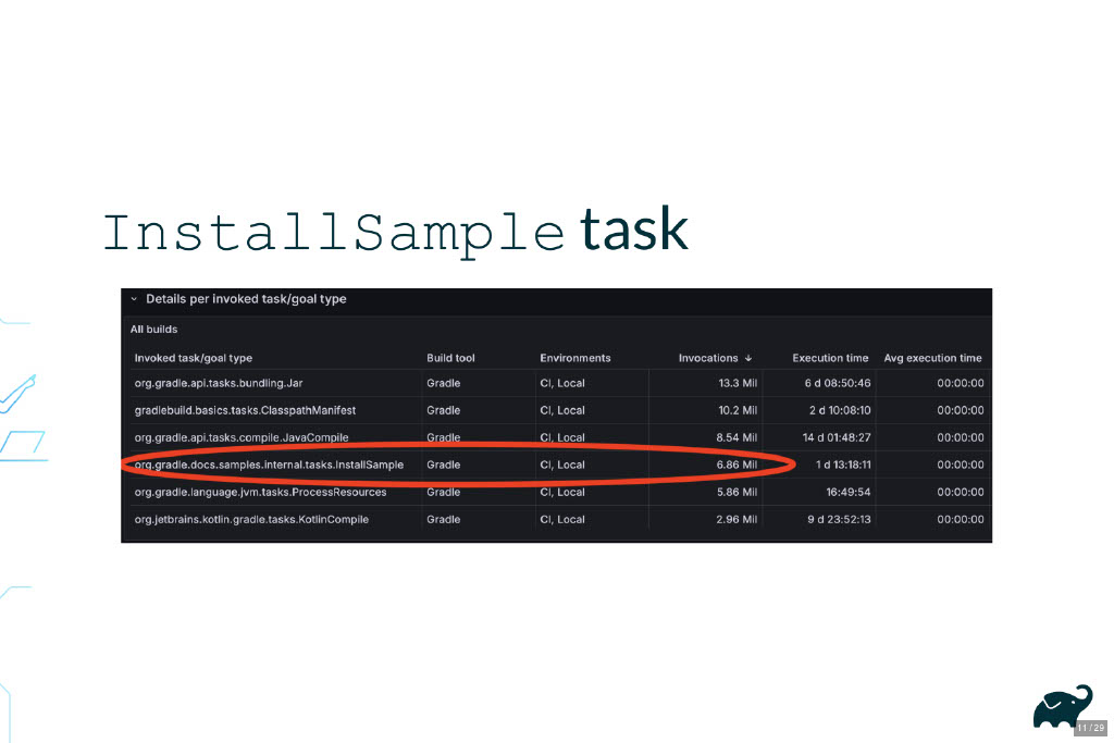 Harnessing Data for DevProd Decisions: A Case Study — slide 11