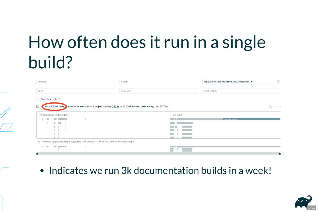 Harnessing Data for DevProd Decisions: A Case Study — slide 12