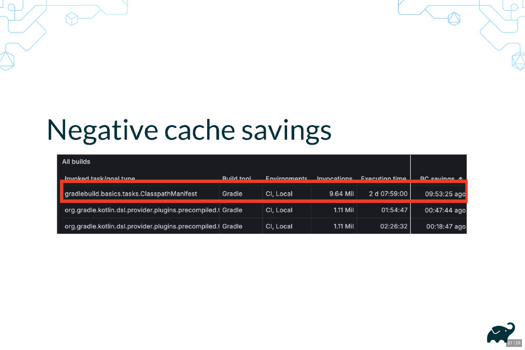 Harnessing Data for DevProd Decisions: A Case Study — slide 21