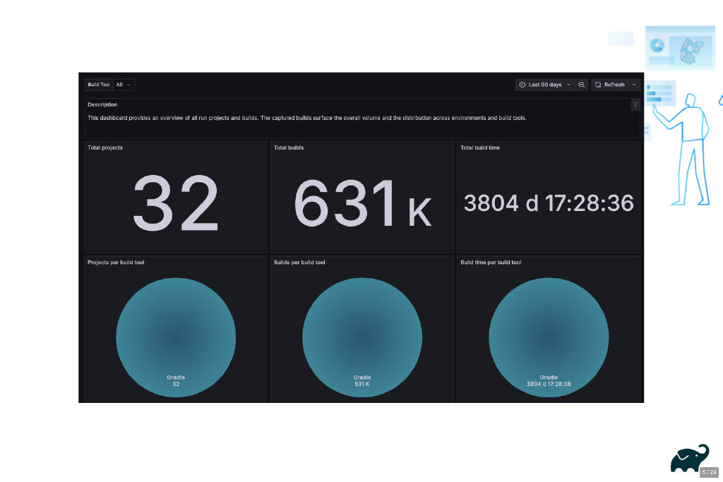 Harnessing Data for DevProd Decisions: A Case Study — slide 5