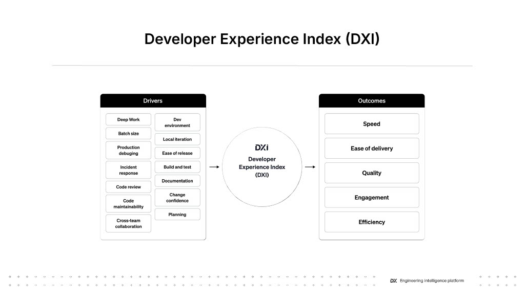 Past, Present, and Future of Developer Productivity Research — slide 10