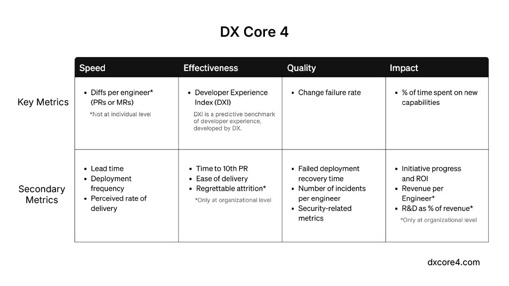 Past, Present, and Future of Developer Productivity Research — slide 6