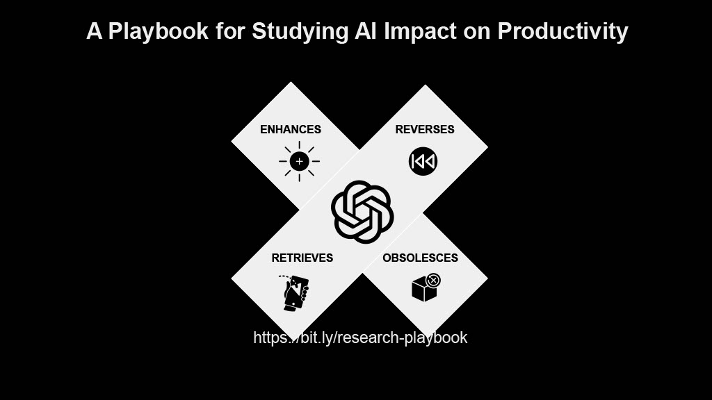Past, Present, and Future of Developer Productivity Research — slide 8