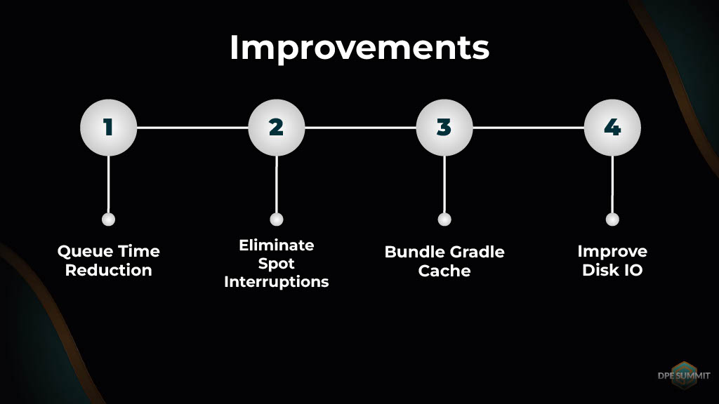 Strategies for Enhancing Performance of Large-Scale CI Builds — slide 13