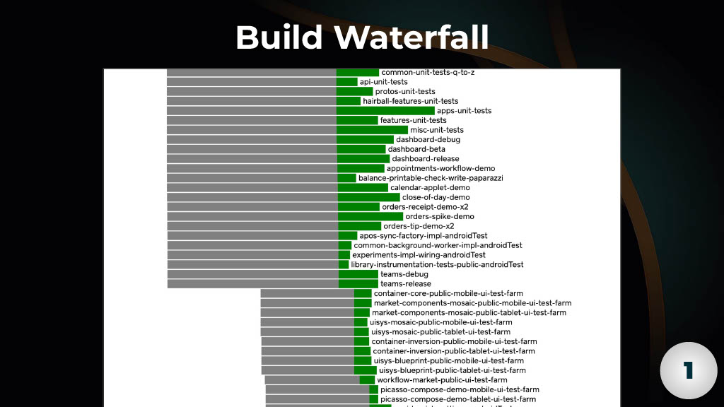 Strategies for Enhancing Performance of Large-Scale CI Builds — slide 15
