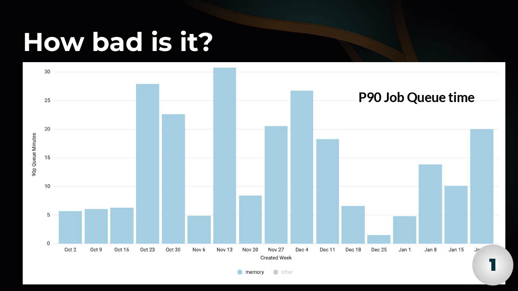 Strategies for Enhancing Performance of Large-Scale CI Builds — slide 16