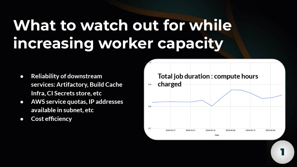 Strategies for Enhancing Performance of Large-Scale CI Builds — slide 18