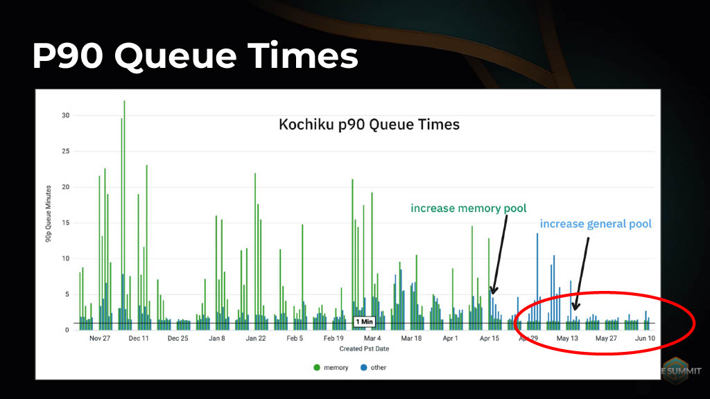 Strategies for Enhancing Performance of Large-Scale CI Builds — slide 19