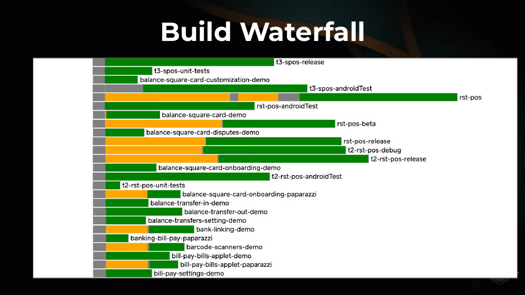 Strategies for Enhancing Performance of Large-Scale CI Builds — slide 22