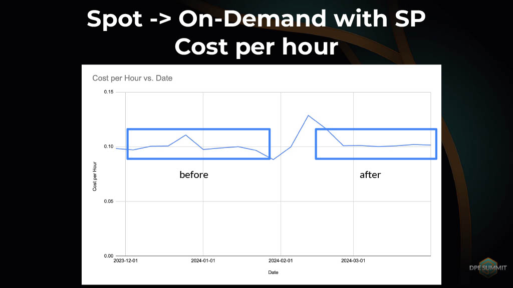Strategies for Enhancing Performance of Large-Scale CI Builds — slide 26