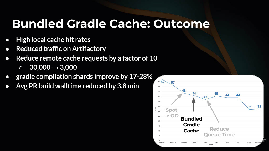 Strategies for Enhancing Performance of Large-Scale CI Builds — slide 35