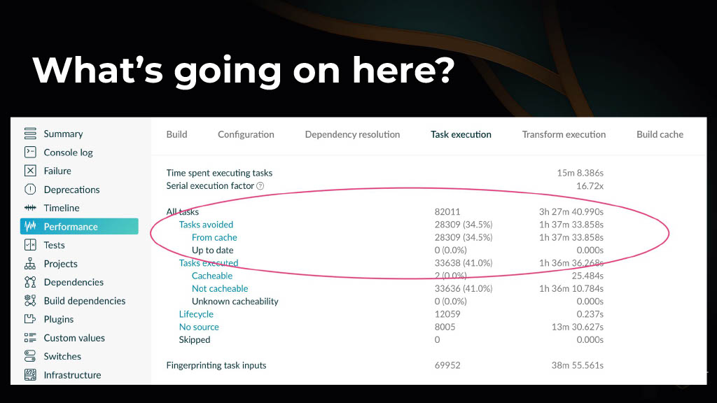 Strategies for Enhancing Performance of Large-Scale CI Builds — slide 37