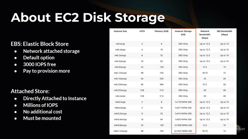Strategies for Enhancing Performance of Large-Scale CI Builds — slide 38
