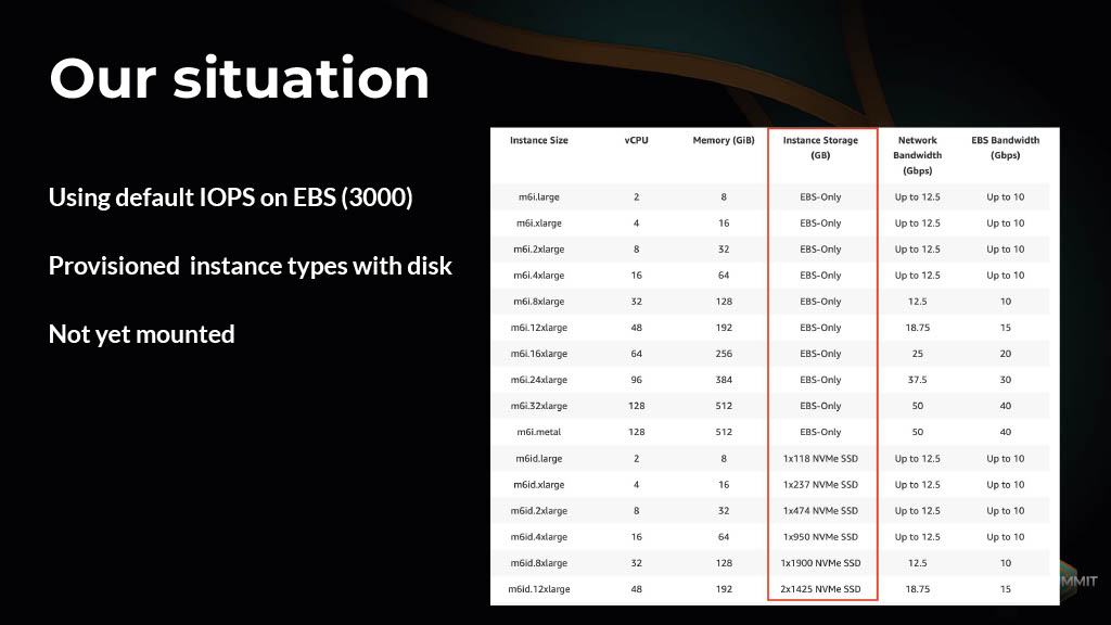 Strategies for Enhancing Performance of Large-Scale CI Builds — slide 39