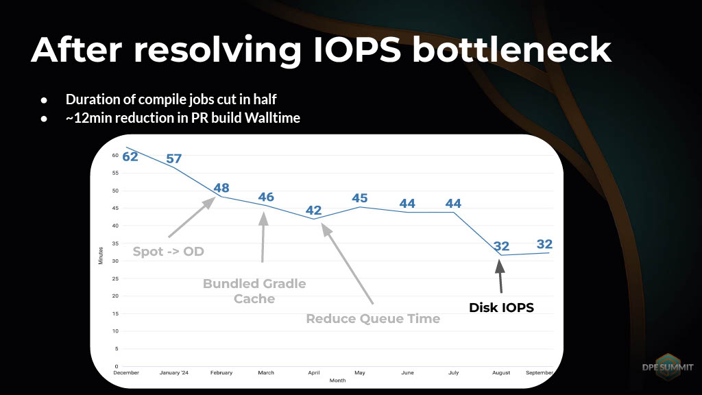 Strategies for Enhancing Performance of Large-Scale CI Builds — slide 41