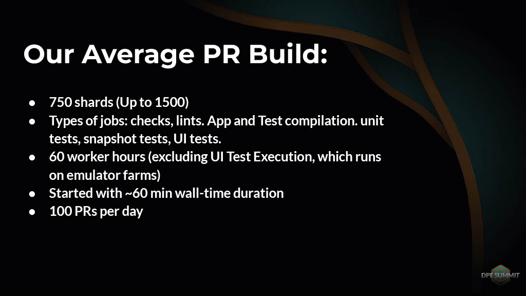 Strategies for Enhancing Performance of Large-Scale CI Builds — slide 6